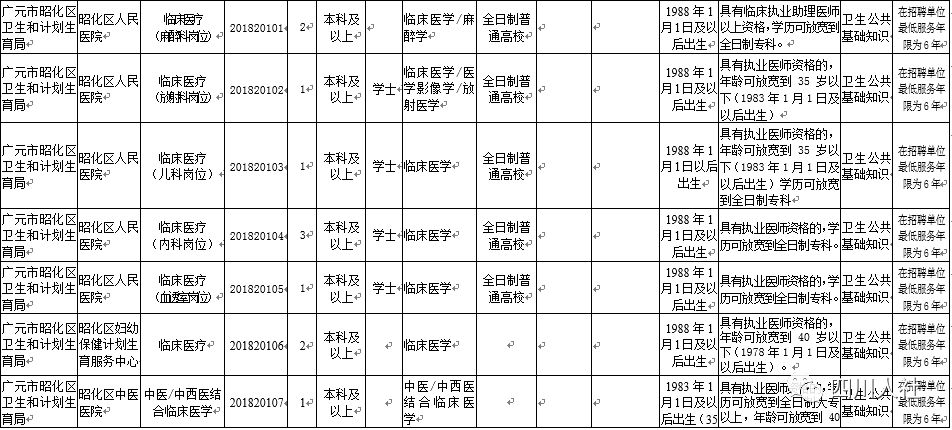 广元人事考试网