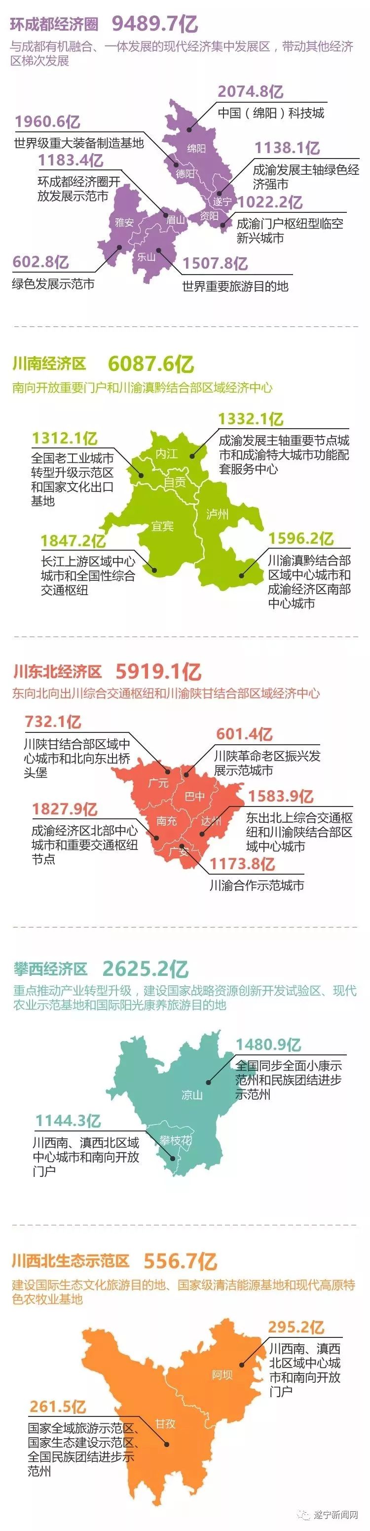 2020年上半年遂宁GDP_2020年1—11月遂宁市国民经济主要指标数据(2)