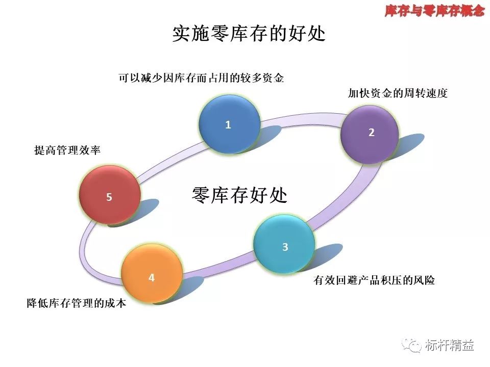 精益生产与零库存管理标杆精益杂志第837期