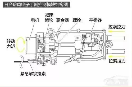 拉索式电子手刹的内部结构