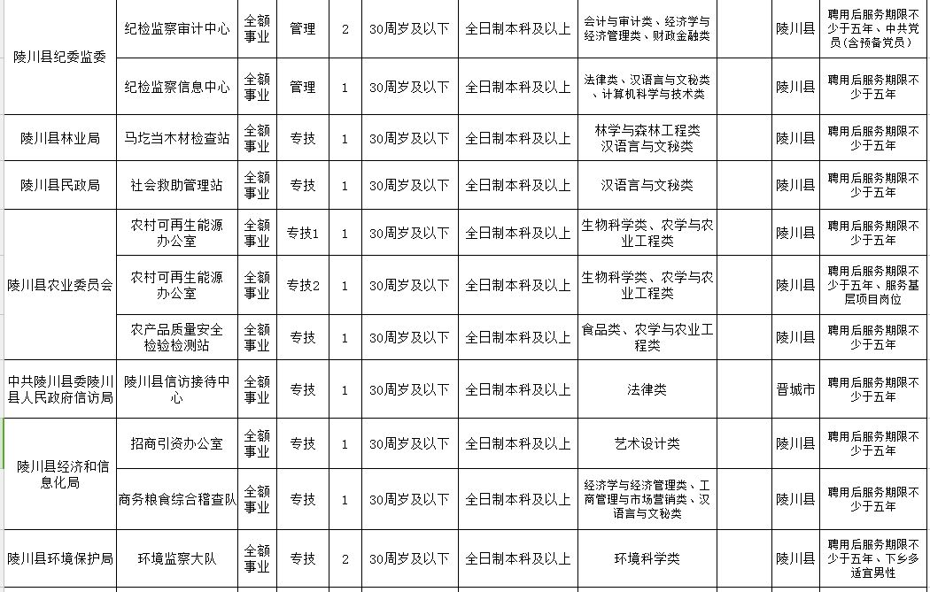 人口人数统计_广州市人口数量有多少(3)