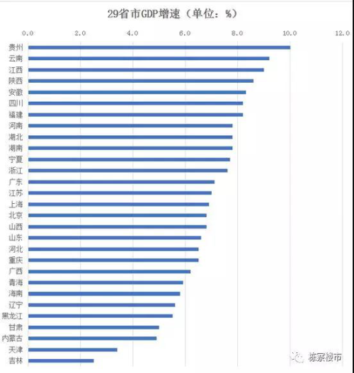 东三省gdp_网传中国聘礼地图 上海10万起 1套房 重庆0元