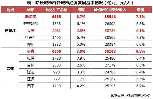 北京人口流失_农村人口流失(2)