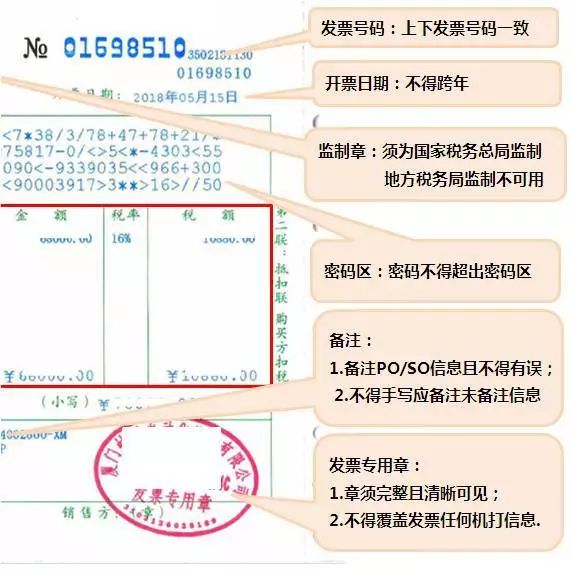 发票审核要点必看