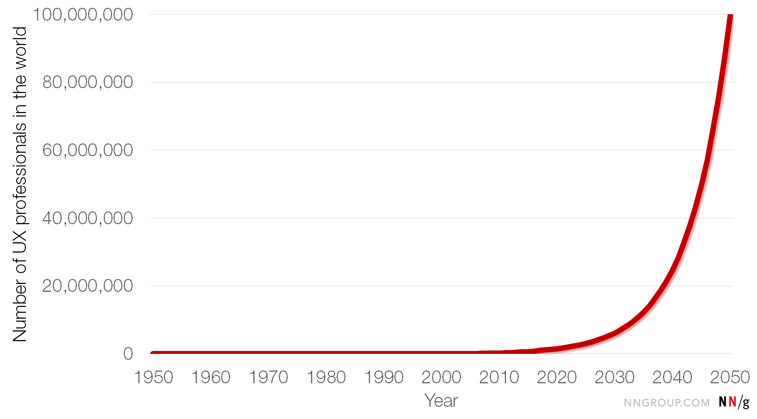 2050年全球人口_全球人口2050年将达98亿：老龄化加剧生态威胁增多