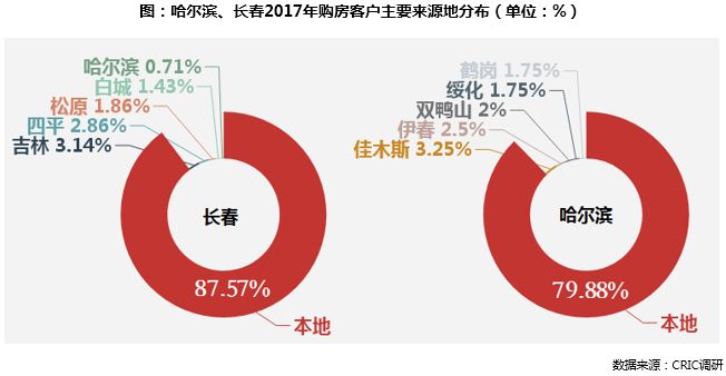 长城市人口_加拿大人口城市分布图