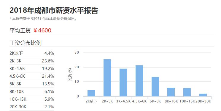 成都人口多少_成都人才政策 积分落户 2017年成都常住人口将达多少