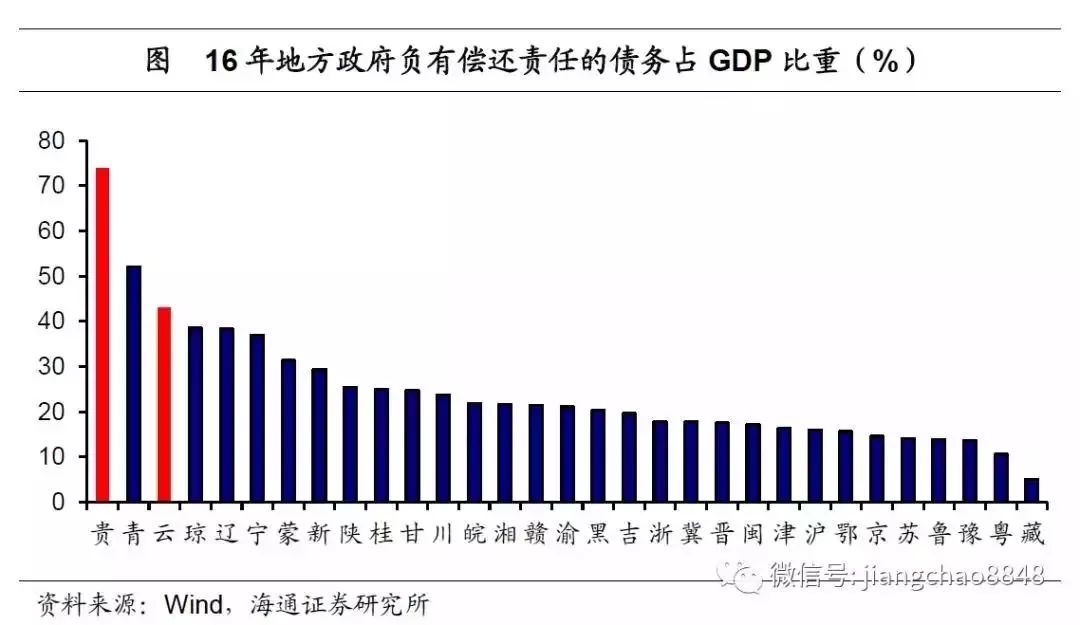 重庆gdp主要靠_重庆gdp宣传图(3)