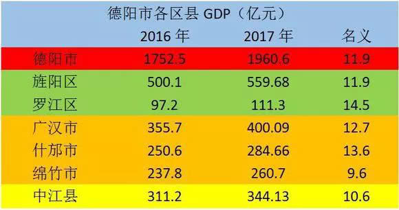 广汉gdp_广汉经济的支柱 看民营企业40年传奇蝶变