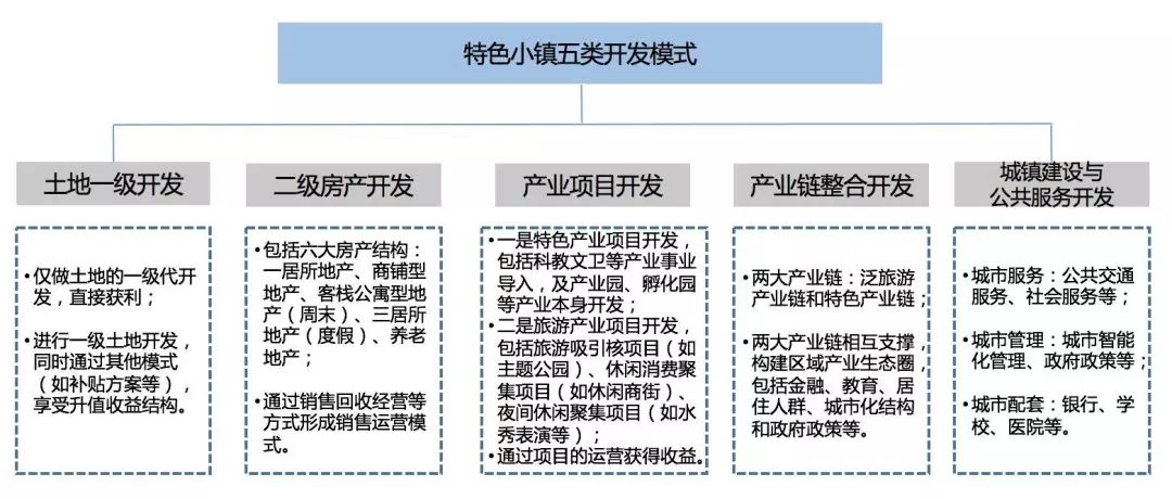 特色小镇的运营之路