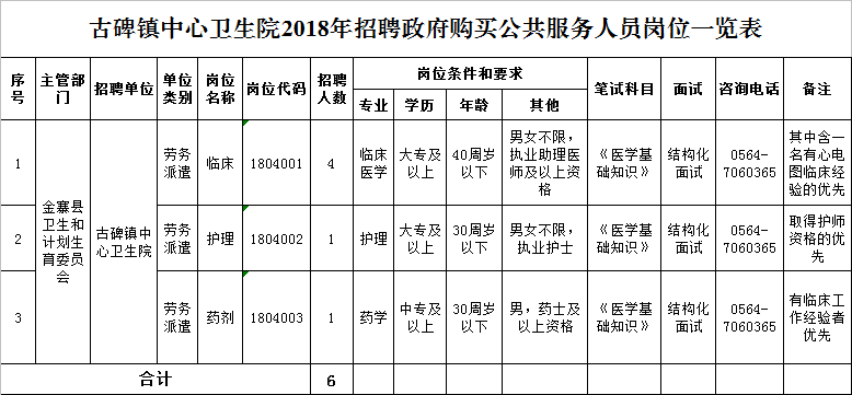 政府17周岁人口_周岁蛋糕男宝宝(3)