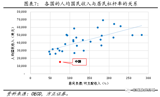 以人均gdp做被解释变量 什么做解释变量