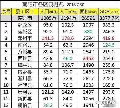 宁波市各区县人口排行_宁波市地图