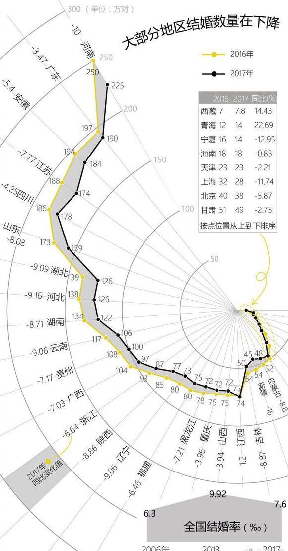 人口分水岭_人口普查