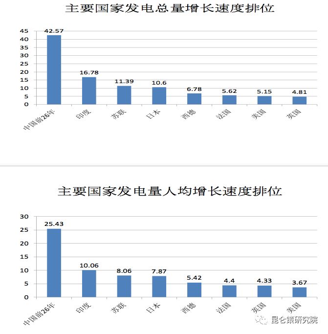 GDP虚无的_如何看识济南的GDP半年报凤凰网山东 凤凰网(3)