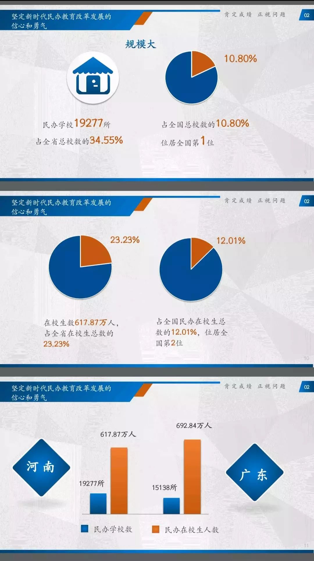 河南人口总数_河南人口分布图