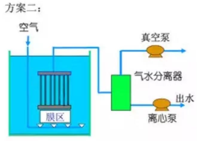 mbr膜生物反应器系统相关公式及设计参数