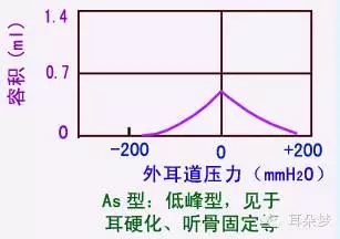 关于声阻抗测试(二)健康