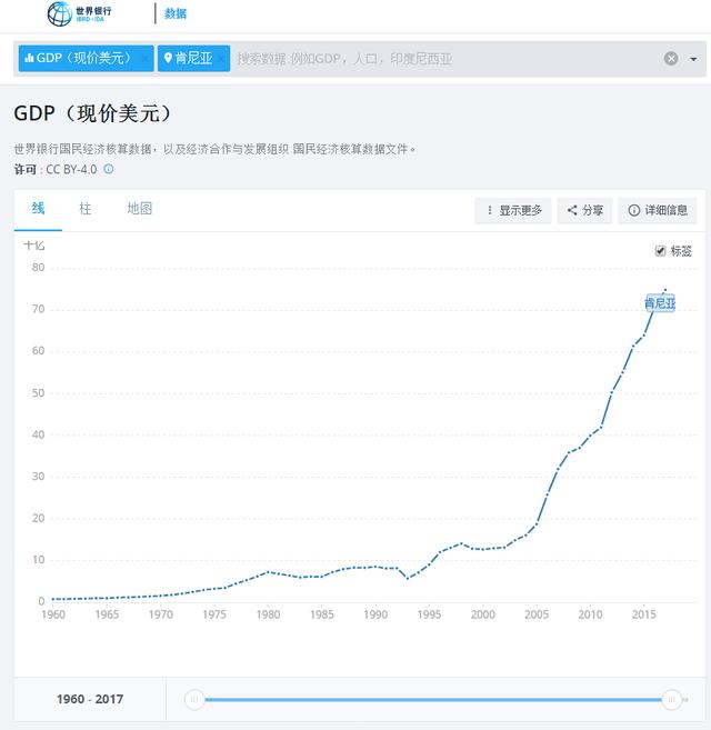 中国建国时经济总量_中国建国时期经济萧条