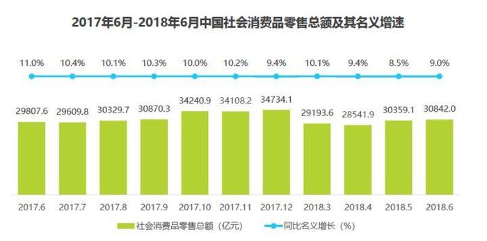 历年GDP中居民消费_热土越南 迄今为止关于越南最系统最详细的调研报告(3)