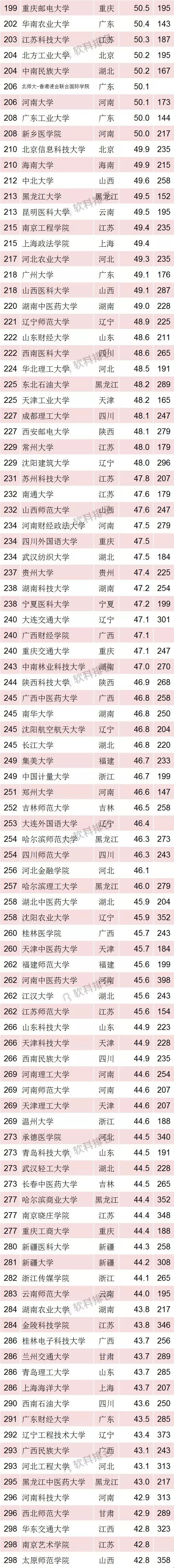 2018中国最好大学排名