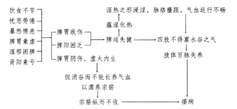 家乡的小河中国曲谱网(2)