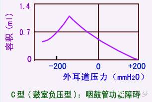 关于声阻抗测试