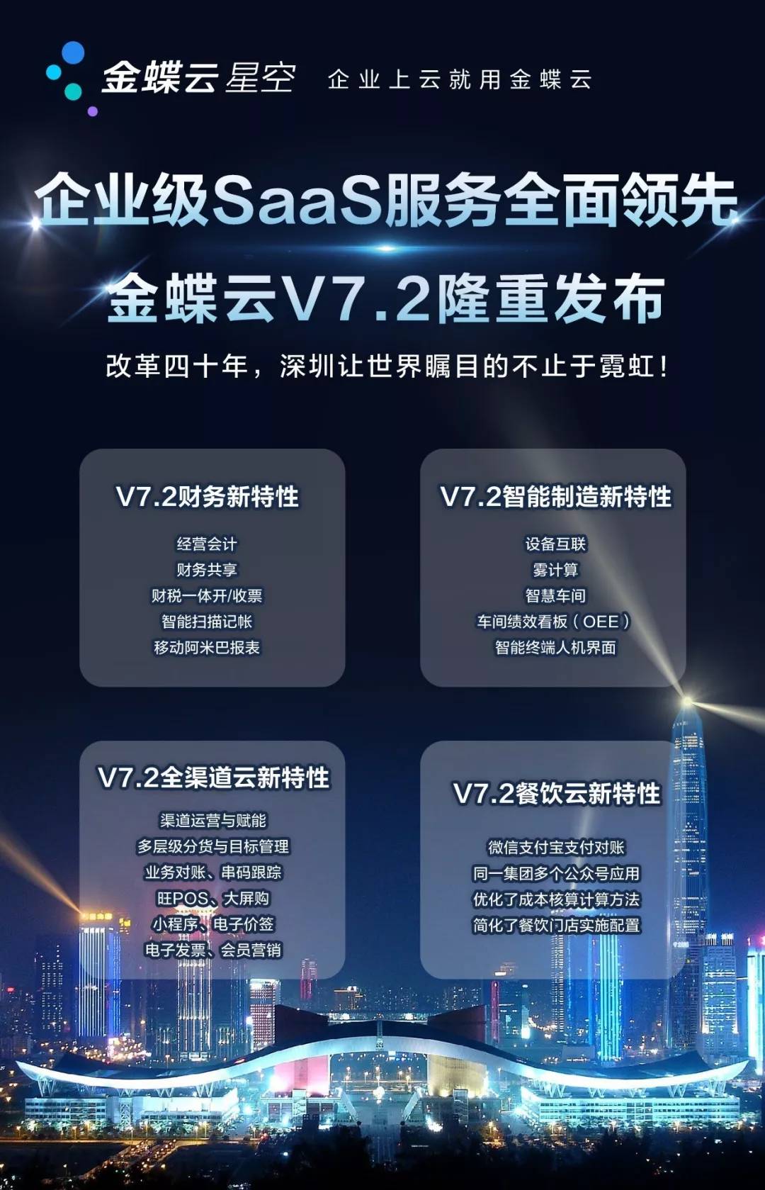 更智能更强大金蝶云星空v72新版本发布