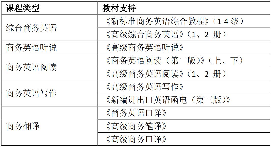 商务管理学英语怎么说