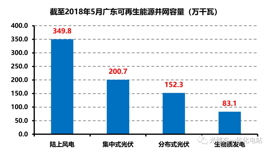 广东省gdp含不含深圳_广东省深圳公安局图片(3)