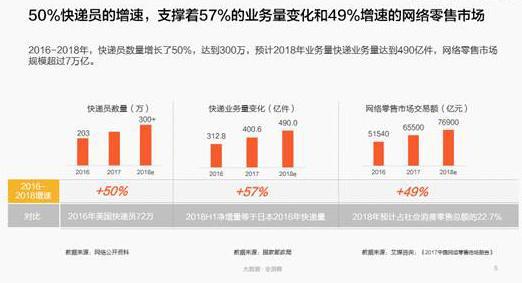 前5名省份人口_凹凸大赛前5名(3)