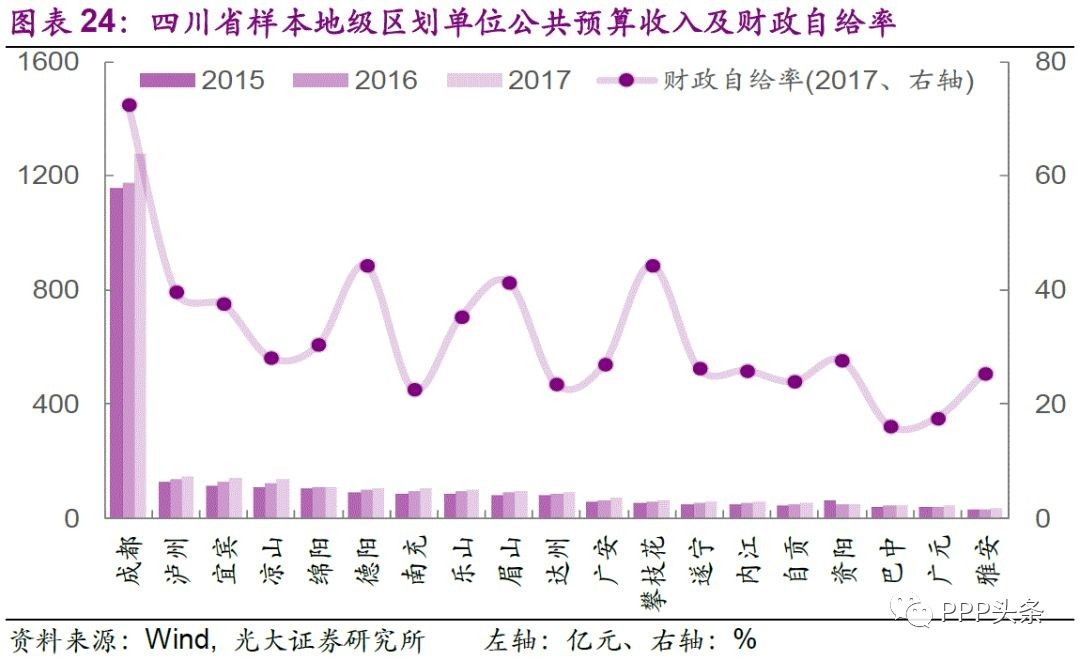 西北区域gdp排名_中国313个城市经济财政现状(2)