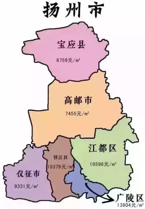 △扬州7月各区房价地图