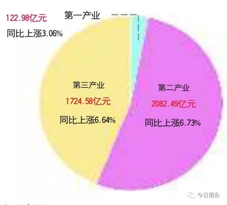 gdp第一产值是什么_马的标志是什么车