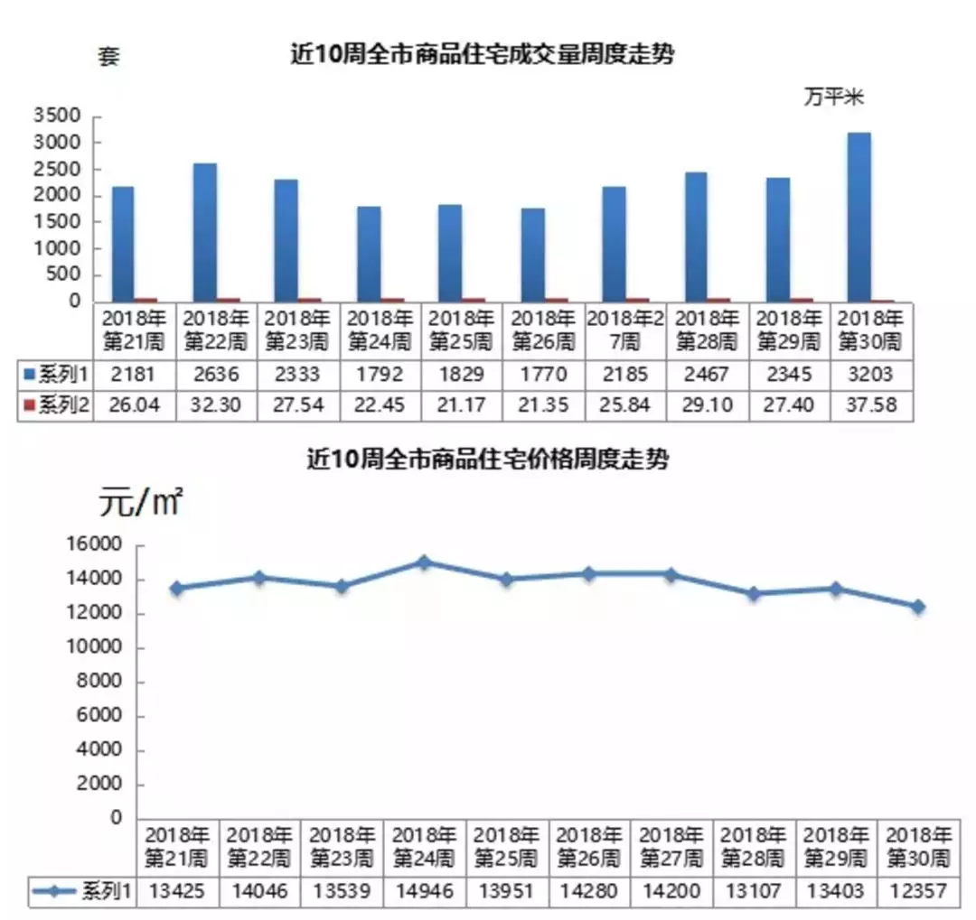 菏泽的经济总量是多少_山东菏泽冬天多少度(2)