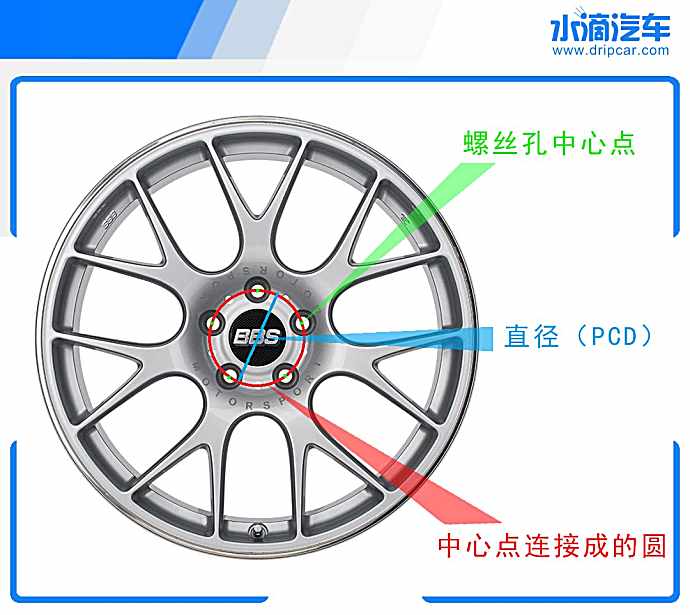 四,轮毂孔距(pcd)