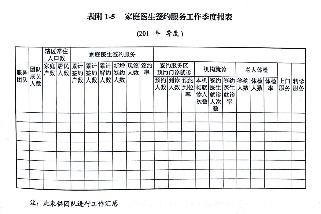 家庭医生签约服务工作指南连载六广州市海珠区沙园社区卫生服务中心