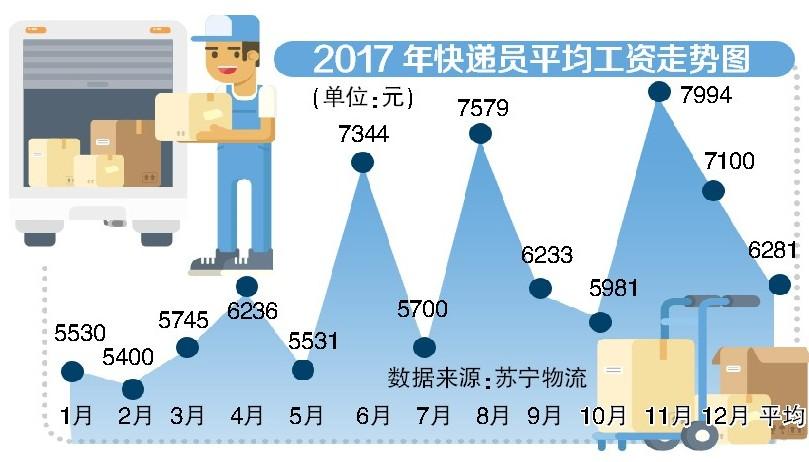 人口少于300万的省会_中国省会地图