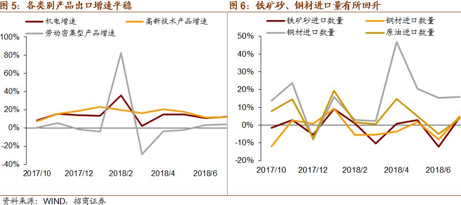 出口顺差算入gdp吗_GDP净出口 这不是 衰退式顺差