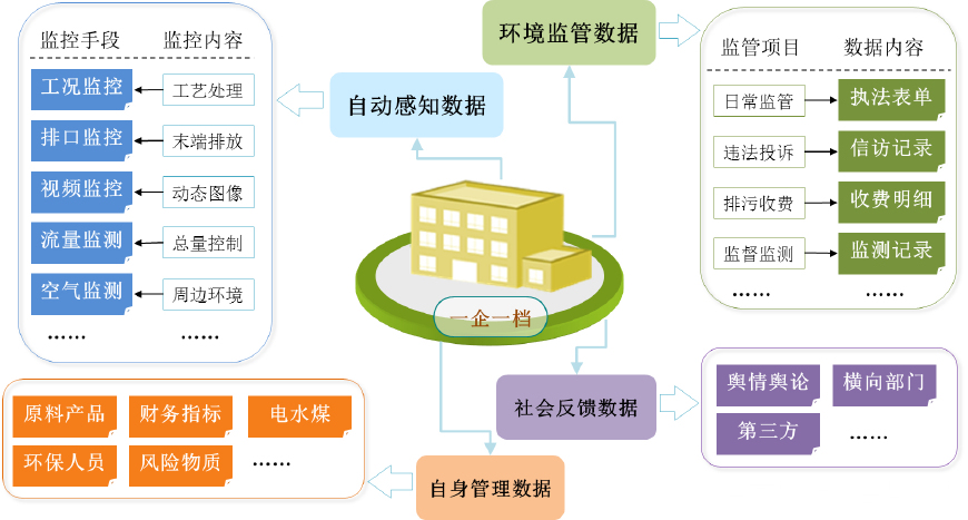 生态环境大数据案例分析