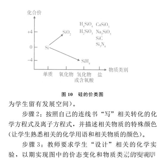 元素化合物教学神器价类二维图原创首发究竟是谁呢