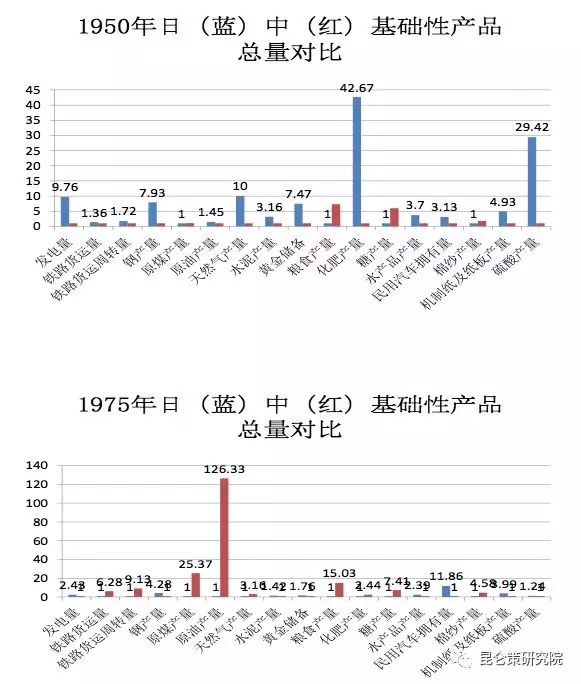 1952年我国的gdp_中国历年GDP增长速度 1952 2010