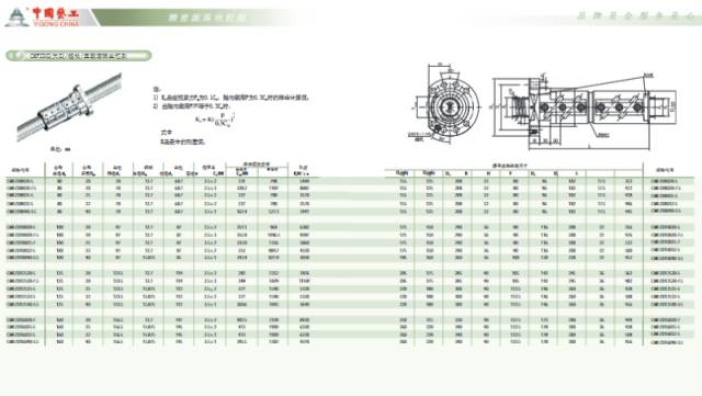 滚珠丝杠副样本系列选型样本库