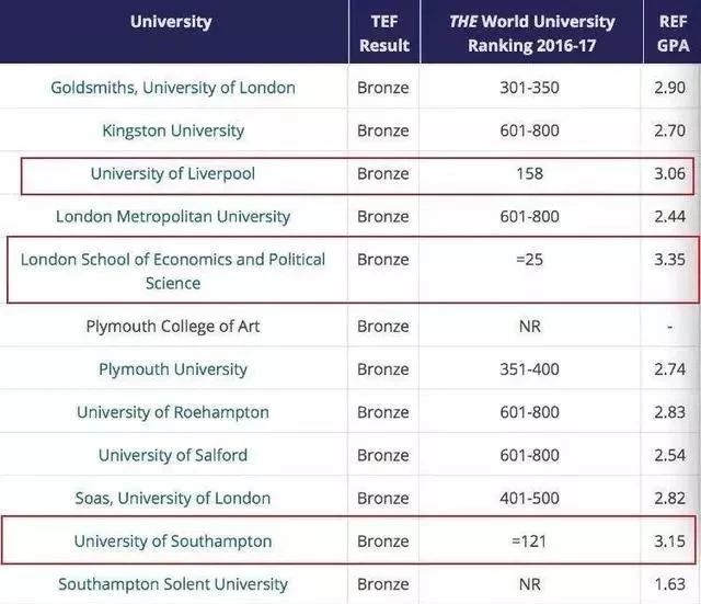 英语名校排行榜_世界名校排名前50强 2015世界大学声誉排名前100强 中英