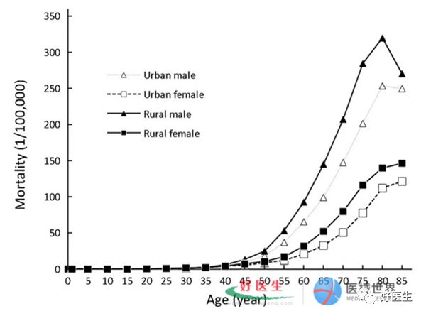 胃癌占人口比例_胃癌晚期图片