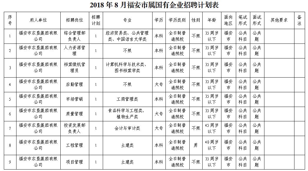 福安人口多少_福安廉村图片(2)