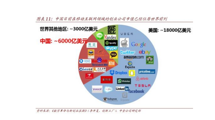 怎么看待区块链泡沫？先问自己是否为真正的信仰者