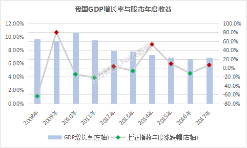 a股十年上涨7,总市值"高达"8个苹果公司,中国股市与世界差距有多大?