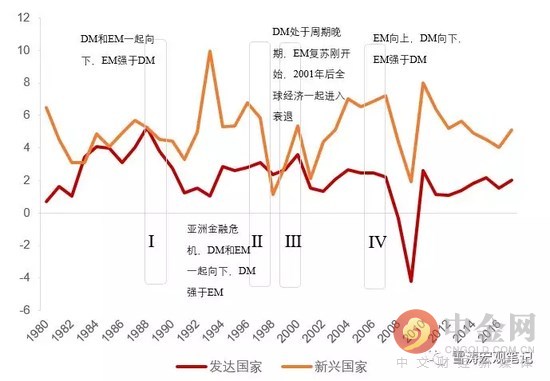 宋年GDP