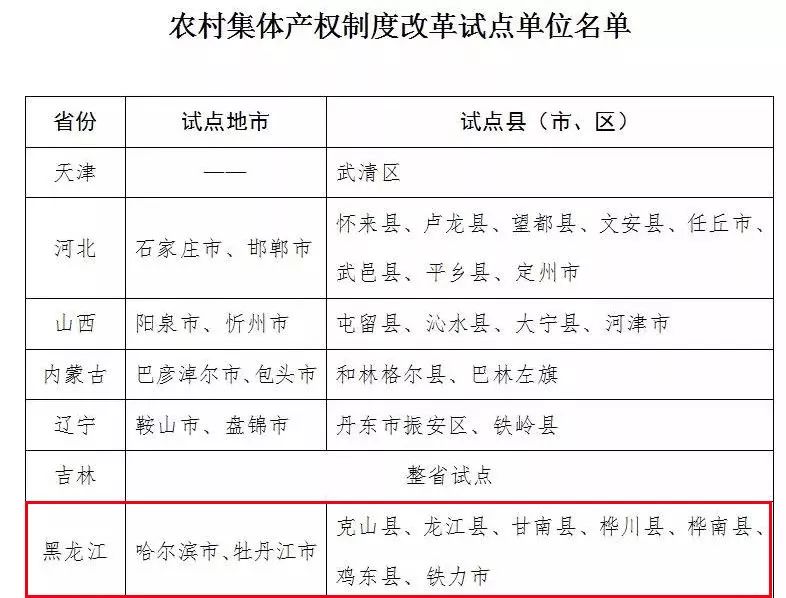 农村户籍人口_傅蔚冈 吴华丽 非户籍人口市民化的成本问题